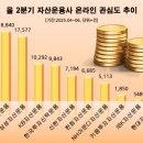 관심 - 수성구 | 관심