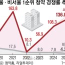 서울 32 서울신문