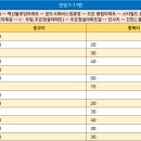 주은풍림아파트버스정류장주은풍림입구 이미지