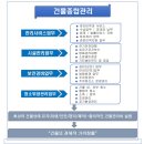 (주)비엠씨