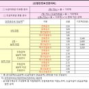 대구지방조달청 | 대구 관공서 인테리어_초등학교 리모델링공사[착공관련 서류-2]