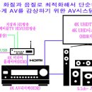 AV를 지속적으로 즐기려면... 이미지