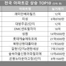 이(e)편한세상5단지 아파트 이미지