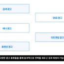 퍼포먼스플레이어