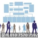 (주)피알시스템 이미지
