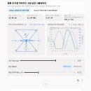 [ZPX 하드웨어 구현 백서] 원통 내 이중 피라미드 코일의 구리선 권선·직병렬 결선 토폴로지 및 동위상(전자기 증폭) vs. 역위상( 이미지