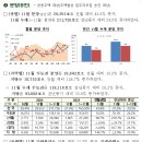 2024년 11월 주택 통계 - 2024년 11월말 미분양주택, 주택건설실적, 주택거래량, 전월세 거래량 - 이미지