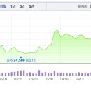 화인디앤티 네이버블로그