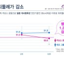 커브스동남클럽