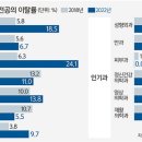 낙수미용
