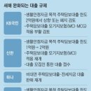 부동산 규제와 제도 이미지