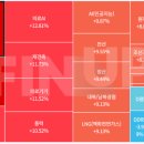 서진피앤에스 네이버블로그