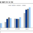 메탈솔루션(METAL SOLUTION) | 아모텍, AI향 MLCC 사이클과 턴어라운드 기대