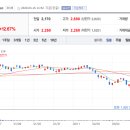 디아이 헬스케어 이미지