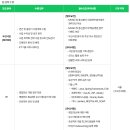 (주)케이티 이미지