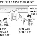 텀블러 스위치 이미지