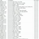 가나행정사 사무소 이미지