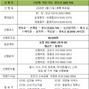 제 410차 시산제 마산 저도 용두산(202.7M) 정기산행 안내 / 신청 좌석배치도 이미지
