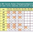 The Carom 이미지