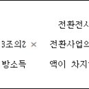 지방세특례제한법 시행령(시행 2022. 1. 28.) 이미지