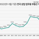 온부동산중개사무소 이미지