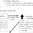 2016학년도 대학수학능력시험 응시원서 접수 (평가원) 이미지