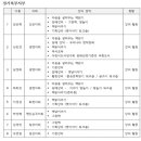 2023년 경기북부지부 하남지회 제8차 운영위원회 이미지