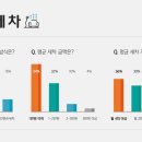 24 시 셀프세차장 이미지