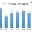 한국전자금융(주) 이미지