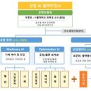 에스케이기계산업 이미지