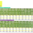 제주시티투어버스 노선도및 운행시간표 이미지