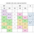 이현지영어 네이버블로그