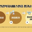 맥스웰피부과의원 이미지