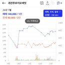 카페토르토니 이미지