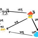 동선실업 이미지