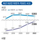 북한강 자전거도로8 이미지