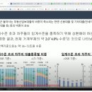 2021.09.27 한국은행 "금융안정 상황(2021년 9월)" 공개.. 곧 악몽의 리만사태 강의 이미지