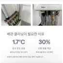 보일러할인매장