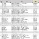 위드팜만보약국 이미지