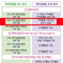 용실업 | 실업급여 직업심리검사 S형 진행 방법부터 신청까지