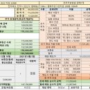 주공그린마트 이미지