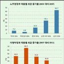무지랭이 이미지