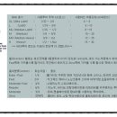 로드액션