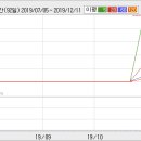 12월 16(목) 단기 추천주 = 현대디지탈텍, 이건창호 이미지