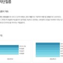 내창 | 송파 경찰병원 자외선 차단 필름 &amp; 사무실 내창,외창 필름 시공 후기