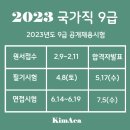 2023년 국가직 9급 원서접수(2월9일~2월11일) 이미지