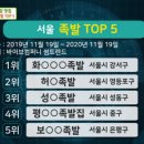 최고족발 이미지