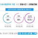 금호우리내과의원 이미지