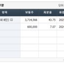 효성유통 - 달서구 학산로7안길 75 | 효성유통