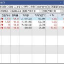 (주)이수개발 네이버블로그